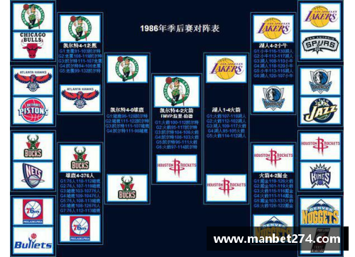 NBA球队主客场比赛安排策略及其影响因素分析