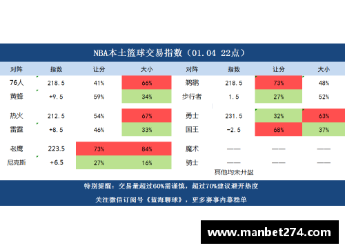 NBA篮彩分析与预测：赛季全覆盖，技巧与策略解析